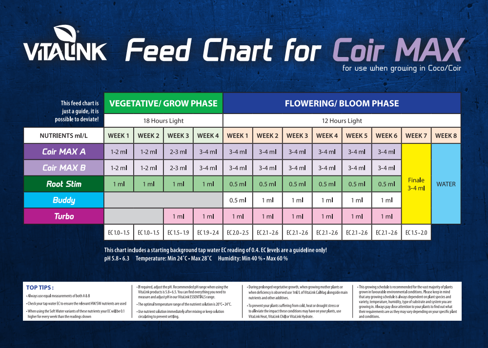 vitalink coir max